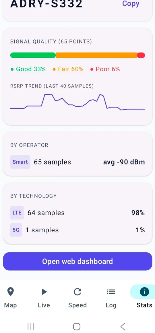 Stats broken down by operator and by LTE / 5G technology